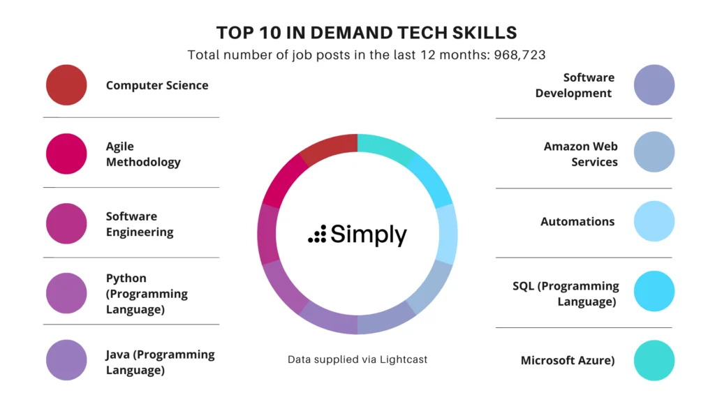 In-Demand Skills Analysis: The Complete Guide to Understanding High-Value Skills in the Modern Job Market